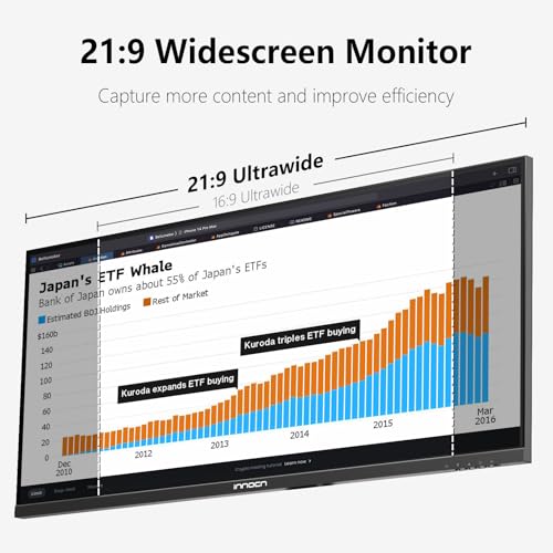 INNOCN 29" Ultrawide Monitor 100Hz 21:9 IPS WFHD 2560 x 1080P 99% sRGB HDMI Computer USB Type C 65W Laptop External Monitor, Height/Pivot Adjustable, Productivity, Wall Mountable, Black - Image 5