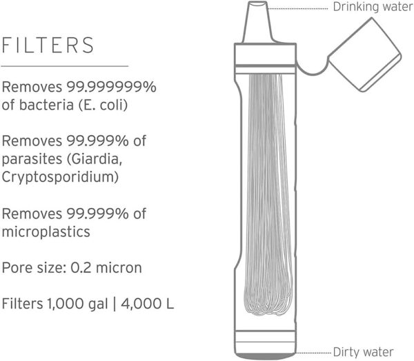 LifeStraw Peak Series - Personal Water Filter Straw for Backup Filtration, Emergency, Survival, and Ultralight Hydration, BPA-Free, Dark Mountain Gray - Image 4