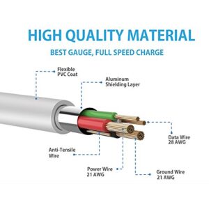 MaGeek USB C Cable 10 ft, [10 feet] Super Long Type C Charger Premium USB Cable, Fast Charging Cord for Samsung Galaxy S24,S23,S22,S21,A90,A80,A70,A53, Note 20, Moto G, Google, and More (White)