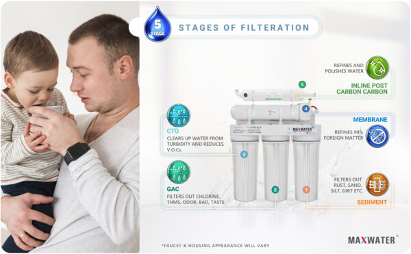 Max Water 5 Stage 100 GPD (Gallon Per Day) RO (Reverse Osmosis) Standard Water Filtration System for Heavy Duty - Under-Sink/Wall Mount - Model: RO-5C2 - Image 8