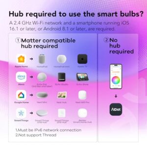 OREiN Matter Smart Light Bulb, BR30 Smart Light Bulbs 650LM 60W, Recessed Color Changing Bulbs RGBTW, Smart Flood Light Bulb Compatible with Alexa, Apple Home, Google Home, SmartThings, 4Pack