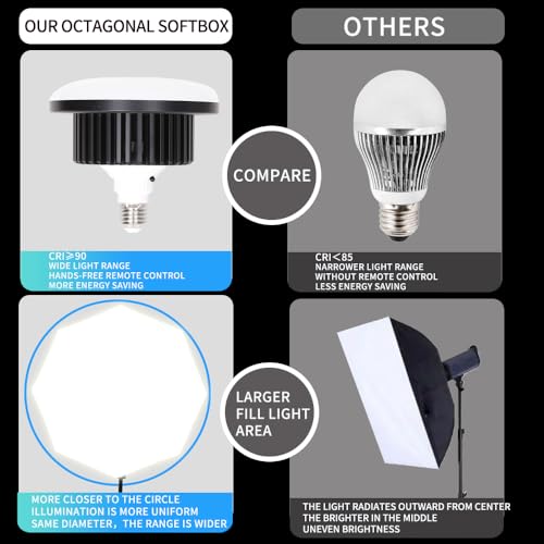 Octagonal Softbox Lighting Kit, Professional Continuous Photography Lighting 85W 3000-6500K LED Bulb Photo Studio Equipment Portrait Photography, Video Recording, Live Streaming Fill Light - Image 5