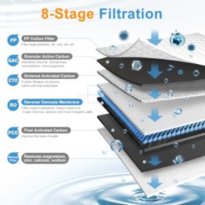 Reverse Osmosis Water Filter, Water Purifier, Portable Water Purifier Countertop for Kitchen, Office, RV, No Installation, White