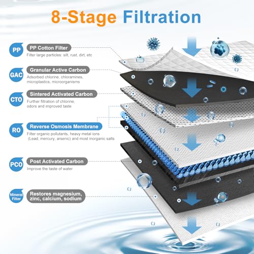 Reverse Osmosis Water Filter, Water Purifier, Portable Water Purifier Countertop for Kitchen, Office, RV, No Installation, White