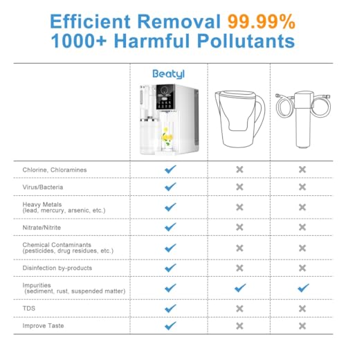 Reverse Osmosis Water Filter, Water Purifier, Portable Water Purifier Countertop for Kitchen, Office, RV, No Installation, White - Image 8