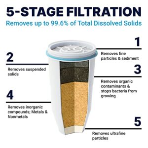 ZeroWater 20-Cup Ready-Pour 5-Stage Water Filter Dispenser with 0 TDS Water Filter – IAPMO Certified to Reduce Lead, Chromium, and PFOA/PFOS