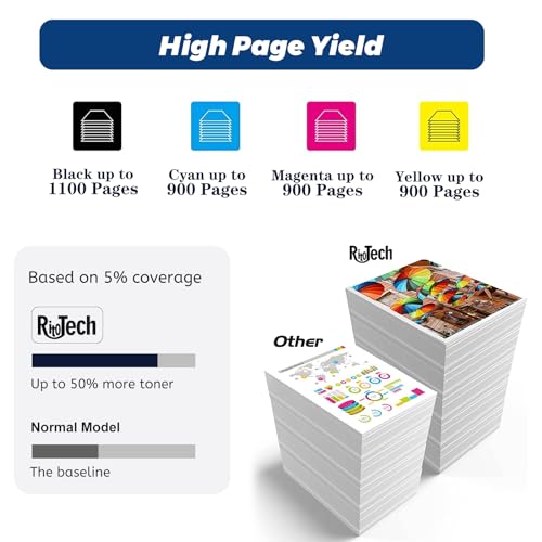 204A Toner Cartridge,Compatible for HP 204 A CF510A CF511A CF512A CF513A for HP Color Laserjet Pro MFP M180nw M180n M154nw M154a MFP M181fw Printer, Black Cyan Yellow Magenta ( 4 Pack ) - Image 7