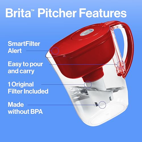 Brita Water Filter Pitcher for Tap and Drinking Water with 1 Standard Filter, Lasts 2 Months, 6-Cup Capacity, BPA Free, Red - Image 3