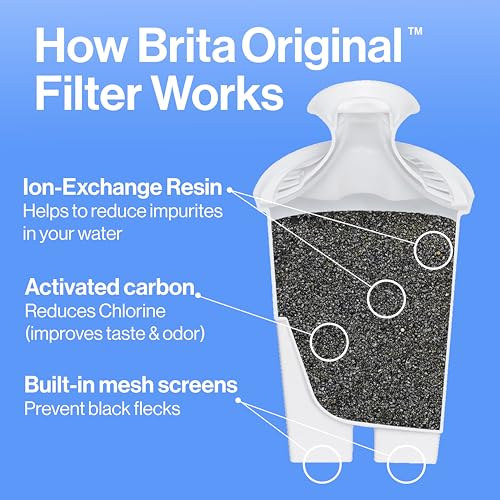 Brita Water Filter Pitcher for Tap and Drinking Water with 1 Standard Filter, Lasts 2 Months, 6-Cup Capacity, BPA Free, Red - Image 7
