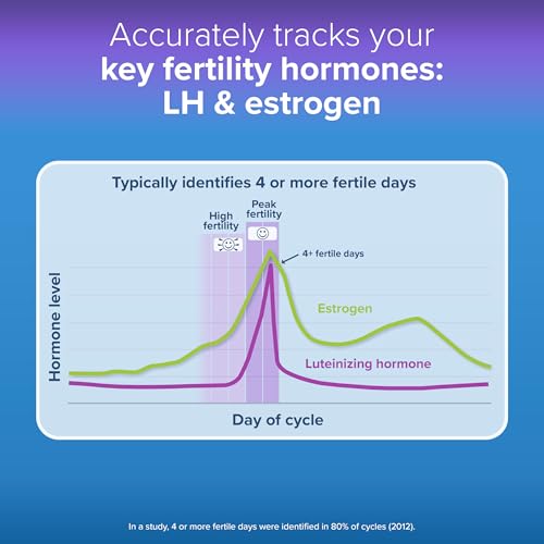 Clearblue Advanced Digital Ovulation Test Kit, 32 Ct - Image 5