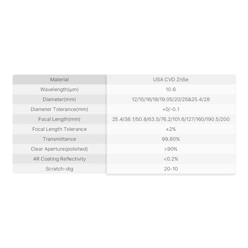Cloudray CO2 Laser Lens 20mm Laser Mirror CO2 Laser Focal Lens CO2 Focus Lens,CVD ZnSe for CO2 Laser Engraving Cutting Machine,Laser Cutter 40W-200W,Dia 20mm FL63.5mm - Image 5