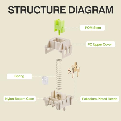 EPOMAKER x LEOBOG Reaper Keyboard Switches, 100 Pcs 45gf Linear Switch Set, Factory Lubed 5-Pin Switch with POM Stem, LED Slot for Mechanical Gaming Keyboard, Compatible with MX Keycaps - Image 5