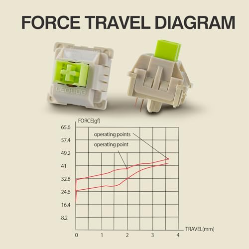 EPOMAKER x LEOBOG Reaper Keyboard Switches, 100 Pcs 45gf Linear Switch Set, Factory Lubed 5-Pin Switch with POM Stem, LED Slot for Mechanical Gaming Keyboard, Compatible with MX Keycaps - Image 6