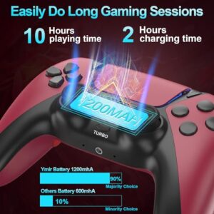 Ymir Controller for PS4 Controller, Luna Controller Wireless Compatible with Amazon Luna Game/Steam/PC Work for Fire TV/Apple TV/Mac/IOS/Windows with 2 Back Paddles (Red)