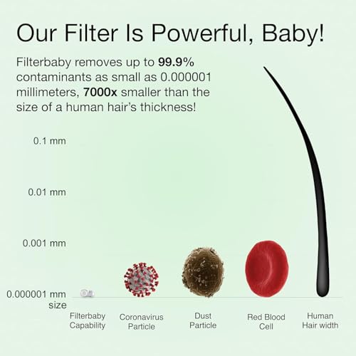 Filterbaby Skincare Filter 2.0, Bathroom Sink Filter Faucet for Men and Women’s Skin Care, 99.9% Chlorine Removal – 0.000001 mm Carbon Fiber, Clinically Tested, Skin Hydration in 2 Weeks (Chrome) - Image 5