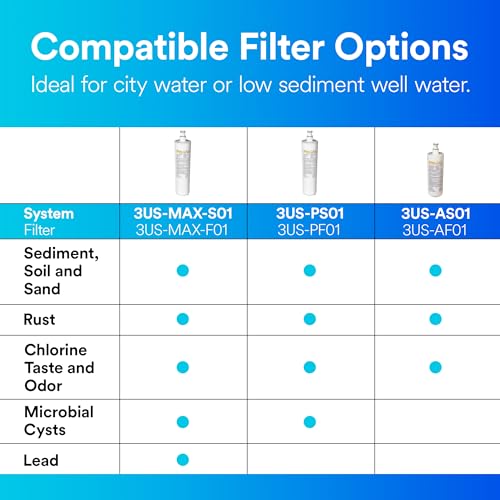 Filtrete Advanced Under Sink Quick Change Water Filtration Filter 3US-PF01, for use with 3US-PS01 System - Image 6