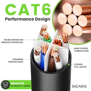 GEARit Cat 6 Ethernet Cable (10-Pack 15 Feet) Cat6 Network Patch, 10Gbps, RJ45, Snagless Cord, Gold-Plated Connectors, Internet for PC, TV, Tablet, Router, Printer, Servers, IT Data Center – Black