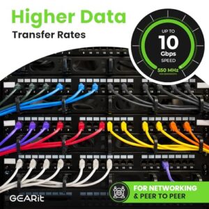 GearIT Cat 6 Ethernet Cable (20-Pack 1 Foot) Cat6 Network Patch, 10Gbps, RJ45, Snagless Cord, Gold-Plated Connectors, Internet for PC, TV, Tablet, Router, Printer, Servers, IT Data Center – Gray