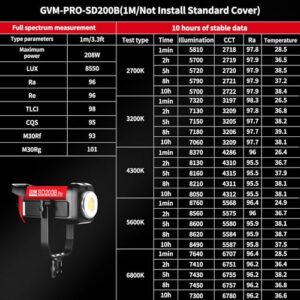 GVM LED Video Light Studio, 200W Studio Light Continuous Lighting Kit for Bluetooth Mesh Network/DMX Control, 45400lux/1m Photography Lighting Kit with Video Recording,12 Lighting Effects