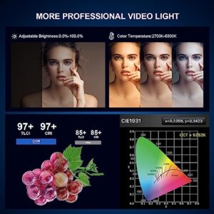 GVM 300W LED Video Light Kit with Softbox, CRI97+ Photography Lighting for Video Recording with Bowens Mount, 65000Lux/m Studio Lights with APP&DMX Control, 2700-6800K, 12 Scene Light