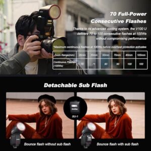 Godox V100N USA Version Flash for Nikon Camera Upgraded GODOX V1 Pro U 100W TTL Camera Flash 70 Full Power Consecutive Flash V100 for Nikon D800/D750/D700/D610/D500/D200/D300S/D5/D4/D810/D780/D850
