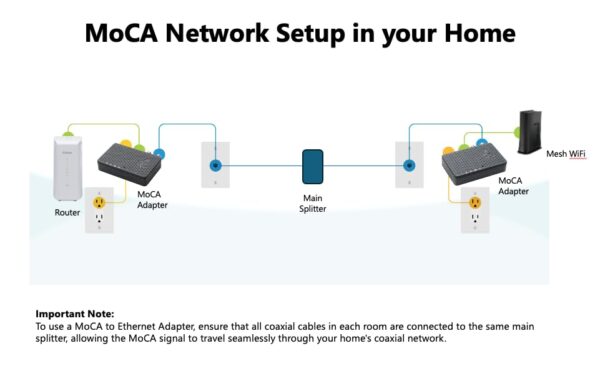 Hitron Bonded MoCA 2.5 Adapter (2-Pack) | 1 Gbps Ethernet, 2.5 Gbps Over existing Coax Cable | Ideal Backbone for Mesh WiFi, Streaming and Gaming | 2 HTEM4 Adapters in Kit - Image 7