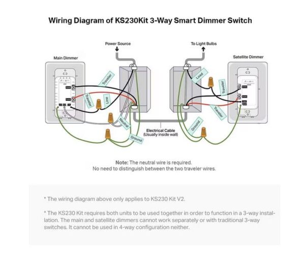 Kasa Smart 3 Way Dimmer Switch KIT, Dimmable Light Switch Compatible with Alexa, Google Assistant and SmartThings, Neutral Wire Needed, 2.4GHz, ETL Certified, No Hub Required, White (KS230 KIT v2) - Image 7