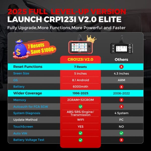 LAUNCH OBD2 Scanner CRP123I V2.0 Elite,2025 Lifetime Free Update Engine ABS SRS AT Diagnostics Tool with 7 Resets,Oil/Throttle/SAS/BMS/EPB/DPF Reset/ABS Bleeding Car Scanner,Battery Test,FCA SGW - Image 3