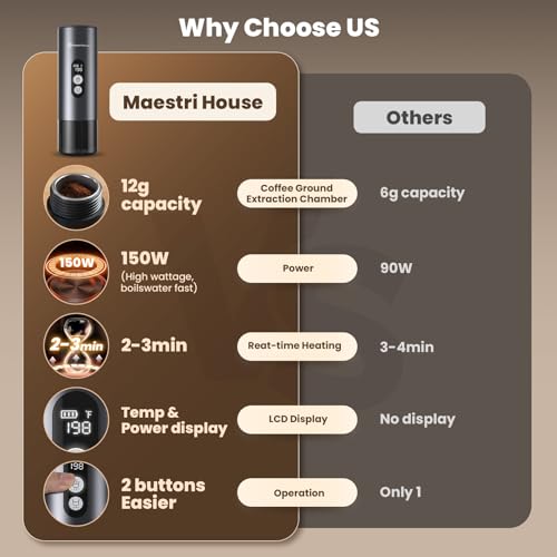 Maestri House 150W Espresso Maker with 2-3 Min Fast Self-Heating, Portable Travel Espresso Coffee Machine with Bag, Small Tea Cup Also Holder for NS Capsule & Ground Coffee for Car Camping, RV, Hiking - Image 3