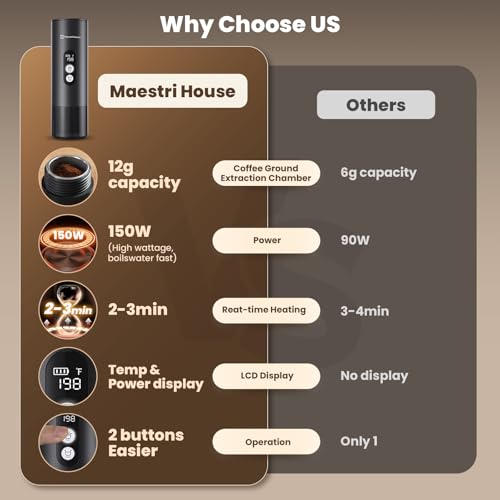 Maestri House 150W Espresso Maker with 2-3 Min Fast Self-Heating, Portable Travel Espresso Coffee Machine with Small Tea Cup Also Holder for NS Capsule & Ground Coffee for Car Camping, RV, Hiking - Image 4