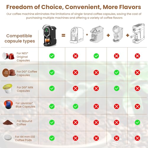 Magician1 Mini Espresso Machine for Nespresso Original, Dolce Gusto, Lavazza Blue, ESE Pods, 19-Bar Coffee Machine for Ground Coffee, Coffee Maker with adjustable Temp & Cup Size, 21oz Reservoir - Image 5