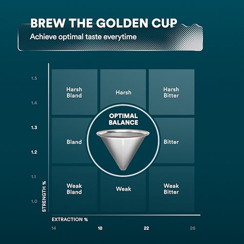 OVALWARE Paperless Stainless Steel Pour Over Coffee Filter – Reusable and Permanent Coffee Cone Dripper for Ovalware, Chemex, Hario and Other Carafes - Image 6