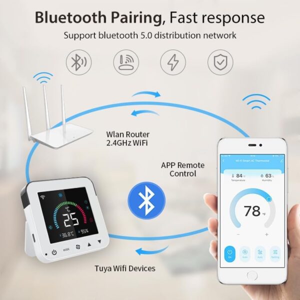 Smart Air Conditioner Controller, WenzhiIoT WiFi Thermostat for Mini-Split,Window,Portable AC&Heat Pumps Tuya Smart Life Wireless Remote Compatible with Alexa Google Home - Image 5