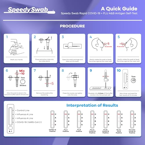 SpeedySwab 3-in-1 Flu A&B + COVID-19, 15-Minute Results, (2-Pack), FDA EUA Authorized, Antigen Rapid Test, At-Home COVID Flu Test Kit, Easy to Use, No Discomfort Nasal Swab, Ages 2+ (1 Pack, 2 Tests) - Image 4