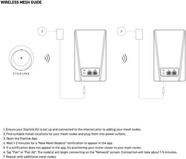 Starlink Mini Router – High-Performance WiFi Extender for Mesh Network – Tabletop or Wall Mount Installation – Compatible with Starlink Systems - Image 7