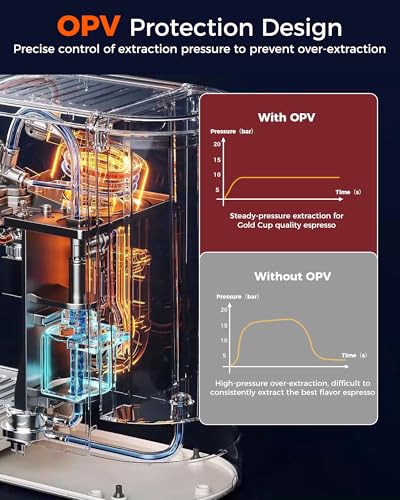 Tuni E2 58mm Espresso Machine 20Bar Espresso Maker, Dual Boiler Coffee Maker with 10mm Steam Milk Frother, Semi-automatic Coffee Machine with UKLA Pump for Espresso,Cappuccino, Gift for Coffee Lover - Image 6