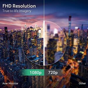 Acer R240Y G0bi 23.8″ IPS Full HD (1920 x 1080) Ultra-Thin Gaming Office Monitor | Adaptive-Sync Support (FreeSync Compatible) | Up to 120Hz Refresh | 1ms (VRB) | 99% sRGB | Tilt | HDMI & VGA Ports