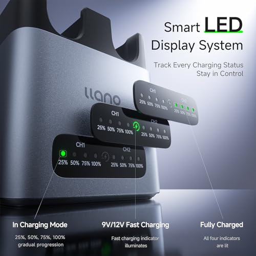 llano 20W LP-E6P LP-E6NH Battery Charger: Fast Dual Slot for Canon Camera Batteries Canon EOS R5/R6/R7 Mark II, 5D/6D/7D Mark II/III/IV, 60D/70D/80D/90D, USB-C, LED, Durable CNC Aluminum - Image 5