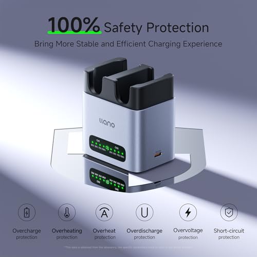 llano 20W LP-E6P LP-E6NH Battery Charger: Fast Dual Slot for Canon Camera Batteries Canon EOS R5/R6/R7 Mark II, 5D/6D/7D Mark II/III/IV, 60D/70D/80D/90D, USB-C, LED, Durable CNC Aluminum - Image 6