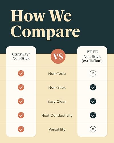 Caraway Petite Cooker - 2 Qt Ceramic Coated Pot - Free From Forever Chemicals - Perfect for Rice, Grains, or Sauces - Sage - Image 7