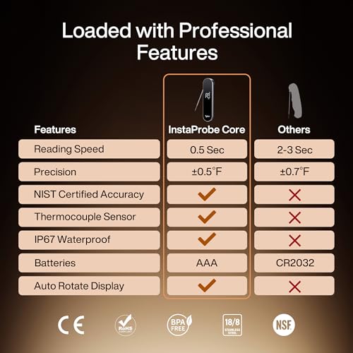 InstaProbe Core 0.5 Sec Instant Read Meat Thermometer Digital with Readable Display in Sunlight for Cooking, Professional Thermometer with IP67 Waterproof for Grill, BBQ, Cooking, Smoker - Image 3