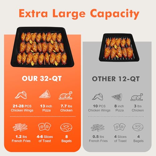 Kitchen in the box 32QT Extra Large Air Fryer Toaster Oven Combo, 21-in-1 Countertop Convection Toaster Oven with Rotisserie and Dehydrate, 6 Accessories, 1800W Dual Cook Preset (Black) - Image 6