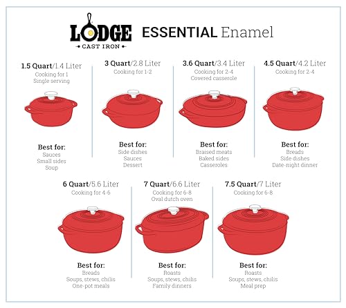 Lodge 6 Quart Enameled Cast Iron Dutch Oven with Lid – Dual Handles – Oven Safe up to 500° F or on Stovetop - Use to Marinate, Cook, Bake, Refrigerate and Serve – Lagoon - Image 6