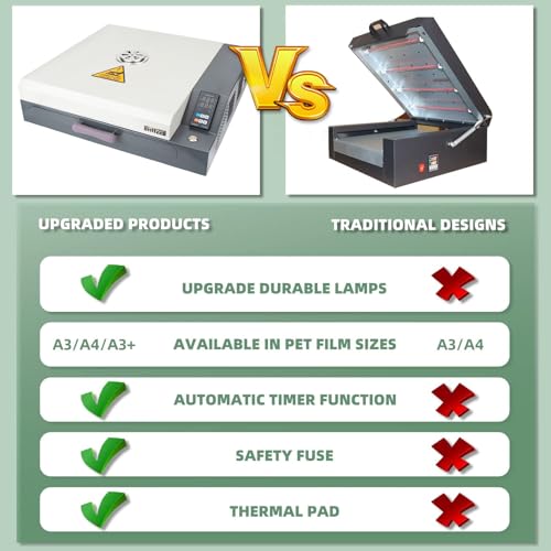New Upgrade A3+A4 DTF Oven Dryer with Temperature Control for Heat Transfer Printing DTF Power, DTF Oven Curing Transfer Film 14.6in x 19in - Image 3