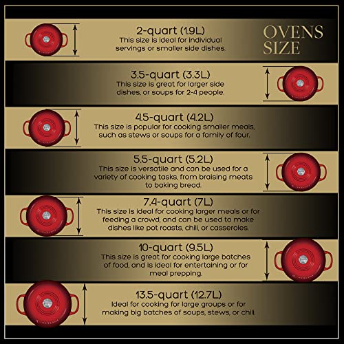 Signature Enameled Cast Iron Dutch Oven, Non-Stick Serving Pot with Tight Fitting Lid for Perfect Roasting, Baking, Sauteing, and Bread Making | 5.5Q (5.2L) - Red - Image 7